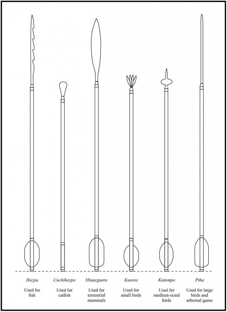 Types of arrows