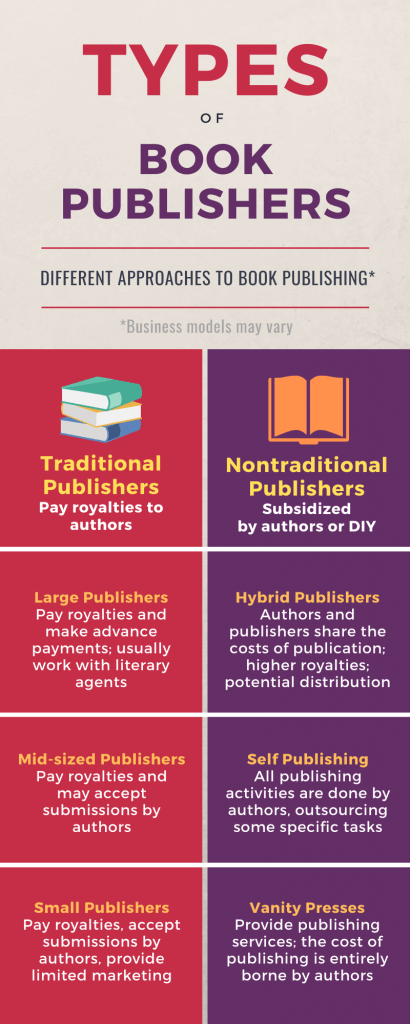 Book publishing companies infographic