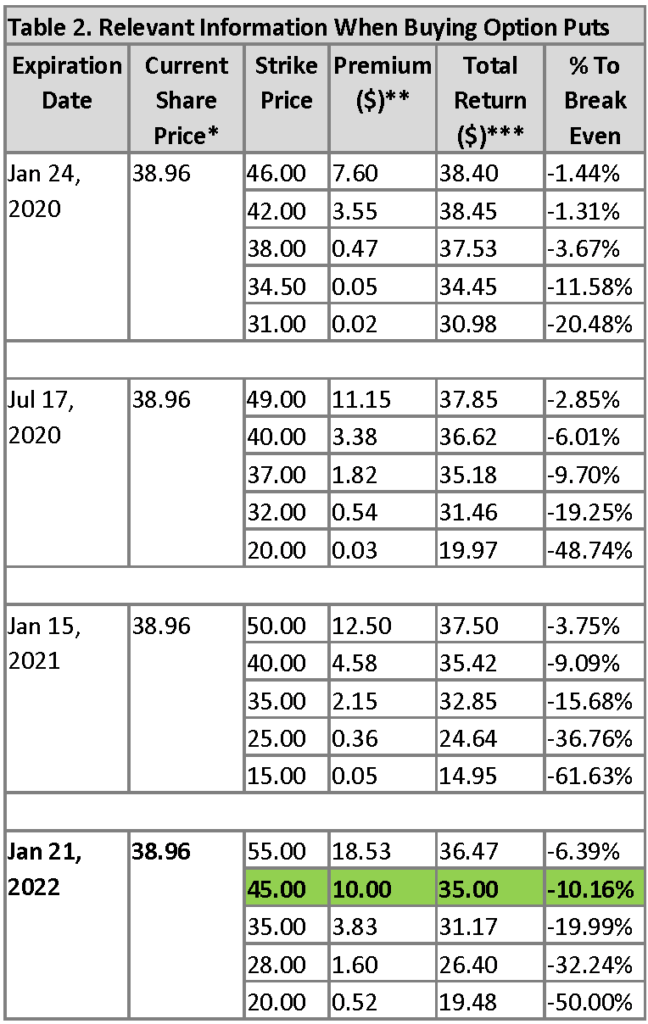 option puts